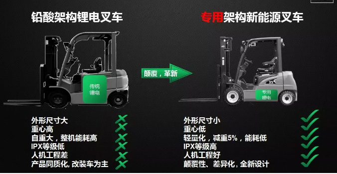 從2017到2019，杭叉電動(dòng)叉車有哪些新突破？